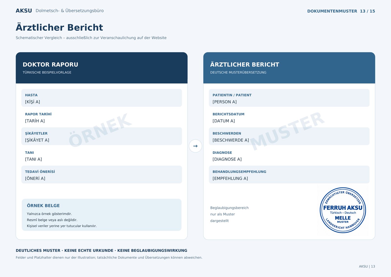 Schematisches Muster: links die türkische Beispielvorlage «Doktor raporu» mit ÖRNEK, rechts die deutsche Musterübersetzung «Ärztlicher Bericht» mit MUSTER und Musterstempel