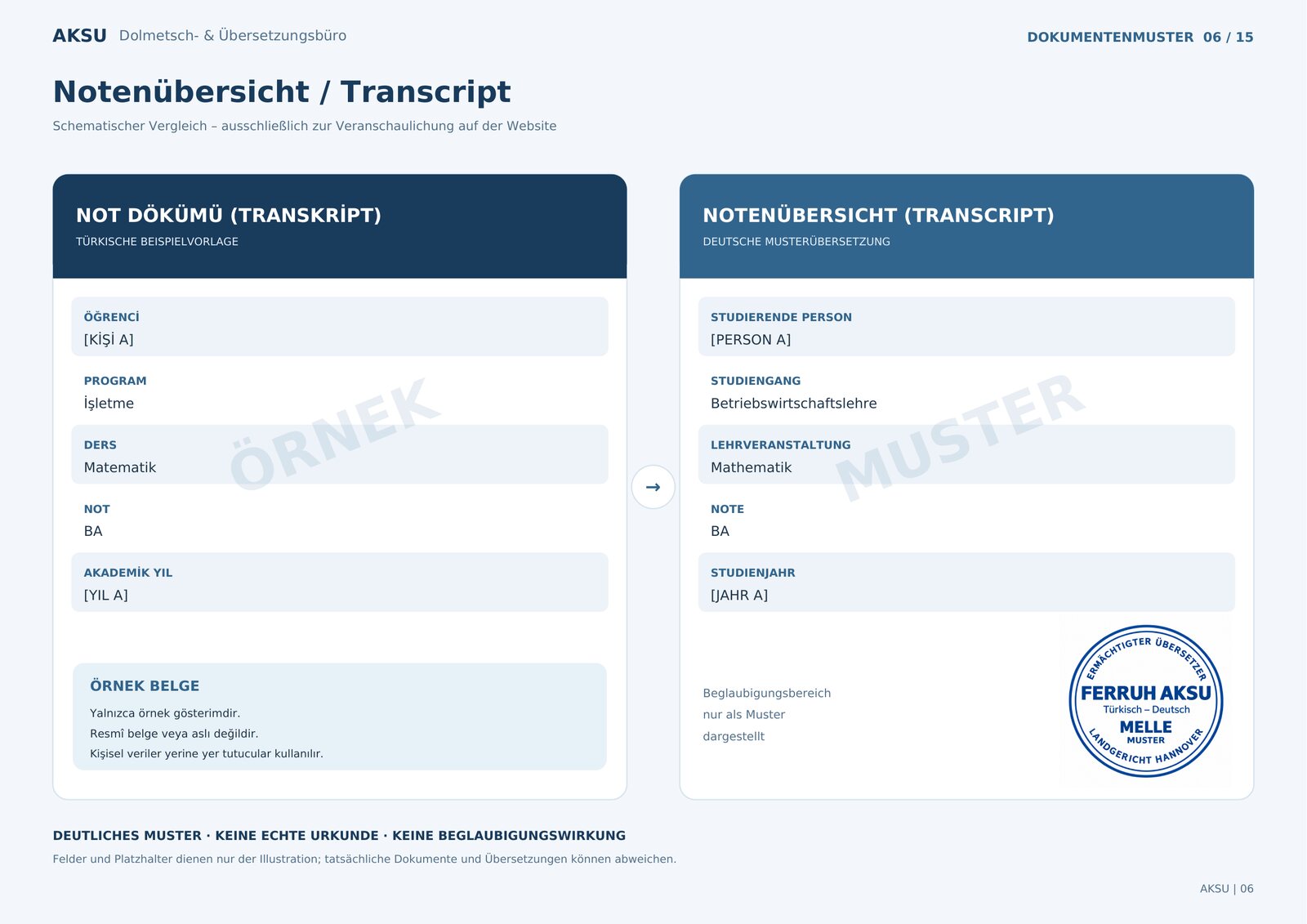 Schematisches Muster: links die türkische Beispielvorlage «Not dökümü (transkript)» mit ÖRNEK, rechts die deutsche Musterübersetzung «Notenübersicht (Transcript)» mit MUSTER und Musterstempel